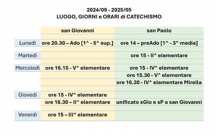 Orari Catechesi